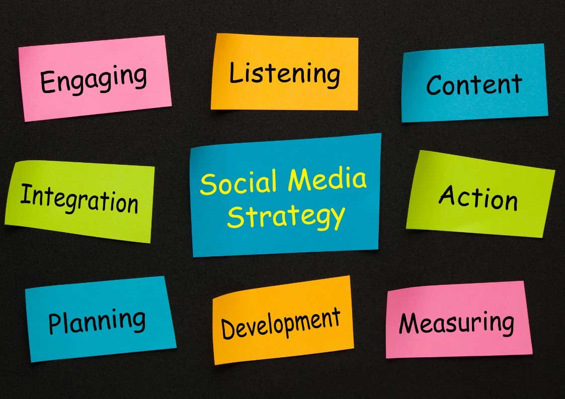 social media strategy