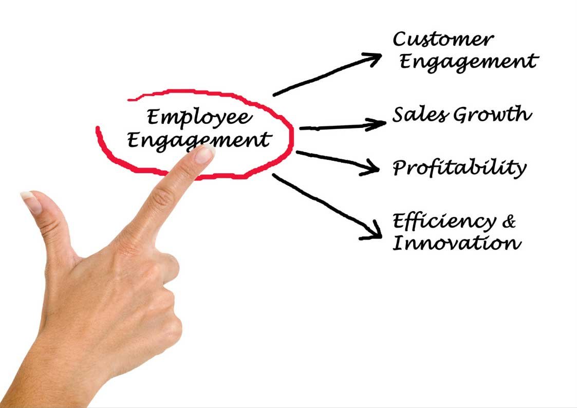 employee, engagement, logo, screenshot, engage, workplace, free, recognition, people, platform, employee engagement, alert, image, ryba, asked, hrc, employees, human