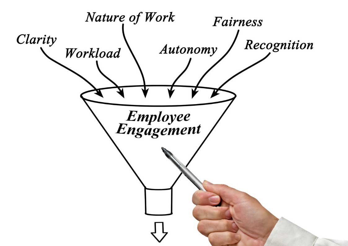 employee, engagement, logo, screenshot, engage, workplace, free, recognition, people, platform, employee engagement, alert, image, ryba, asked, hrc, employees, human