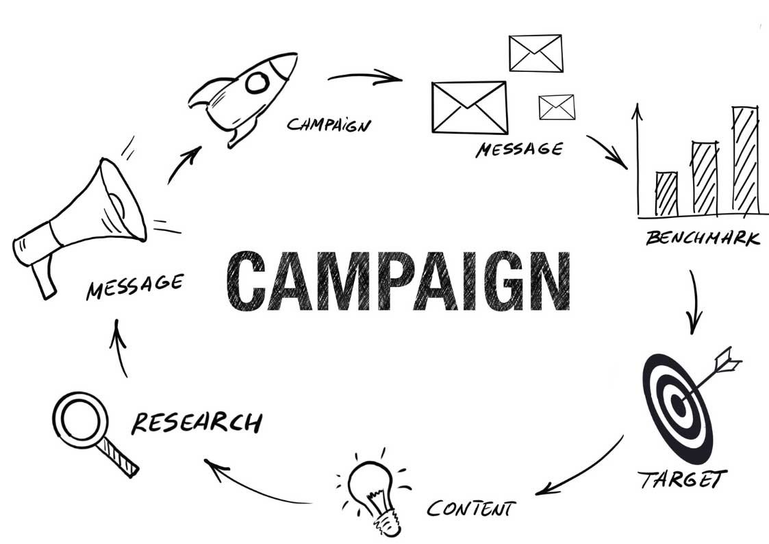 marketing, image, campaign, list, market, data, example, ad, newsletter, review, guide, fb, template, inbound, marketing, definition, riding, holding, seo