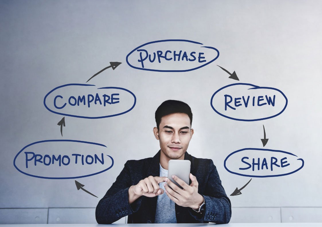 customer, journey, map, customer journey, template, example, experience, user, awareness, service blueprint, mapping, persona, free, cx, airbnb, advocacy, case, maps, templates, examples