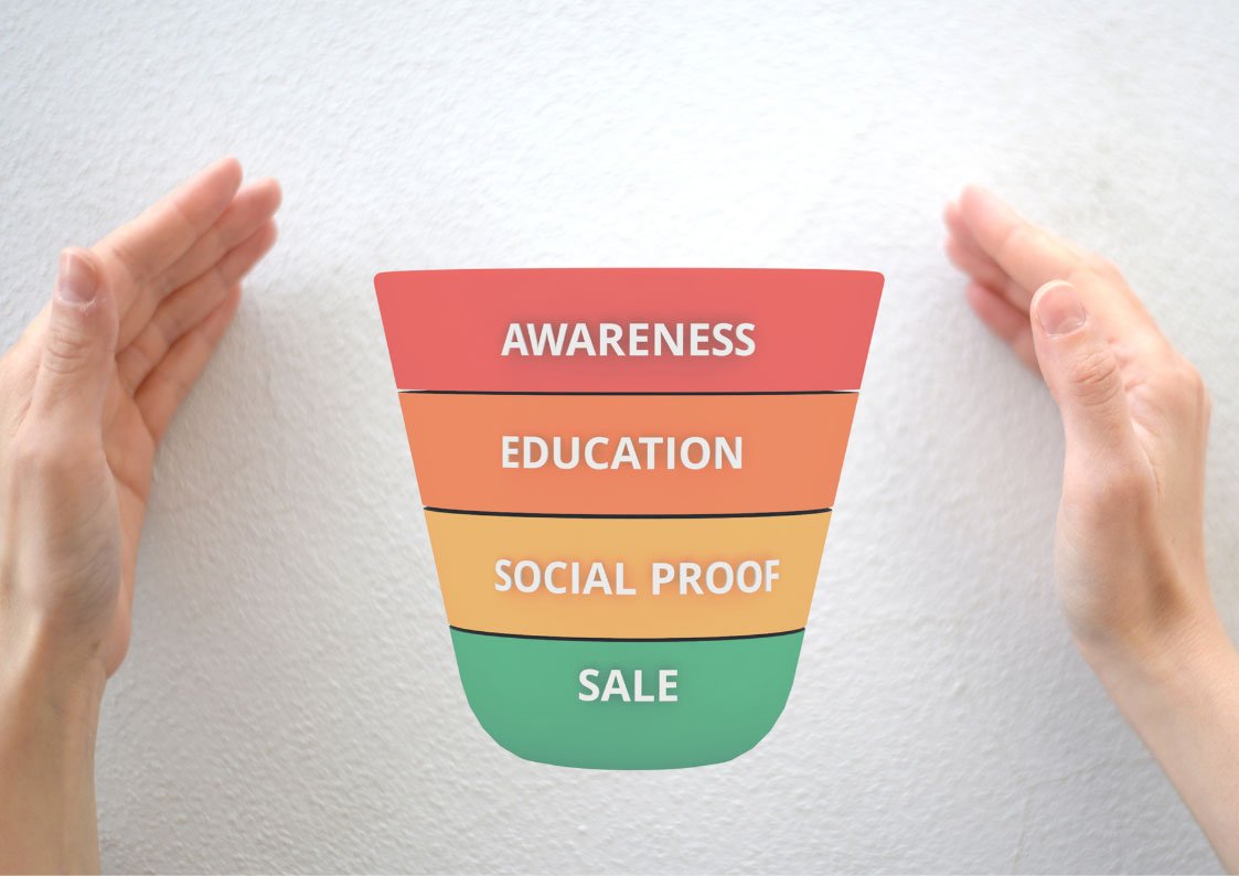customer journey map touchpoint