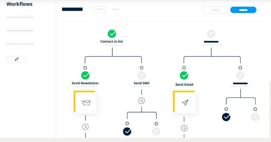 logo, integrate, add, contact, campaign, list, best, pricing, template, choose, new, sendinblue review, salesforce, liveperson, automation, workflow, interview, recommending, software