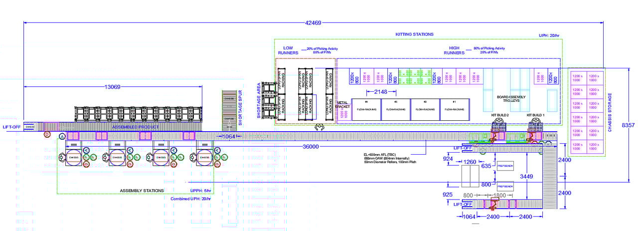 Conveyor System Design Case Study Conveyor System Design Case Study