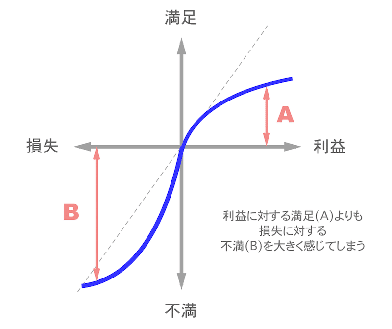 【まとめ売り】心理学 性格の心理学〈新装版〉 (アドラー・セレクション