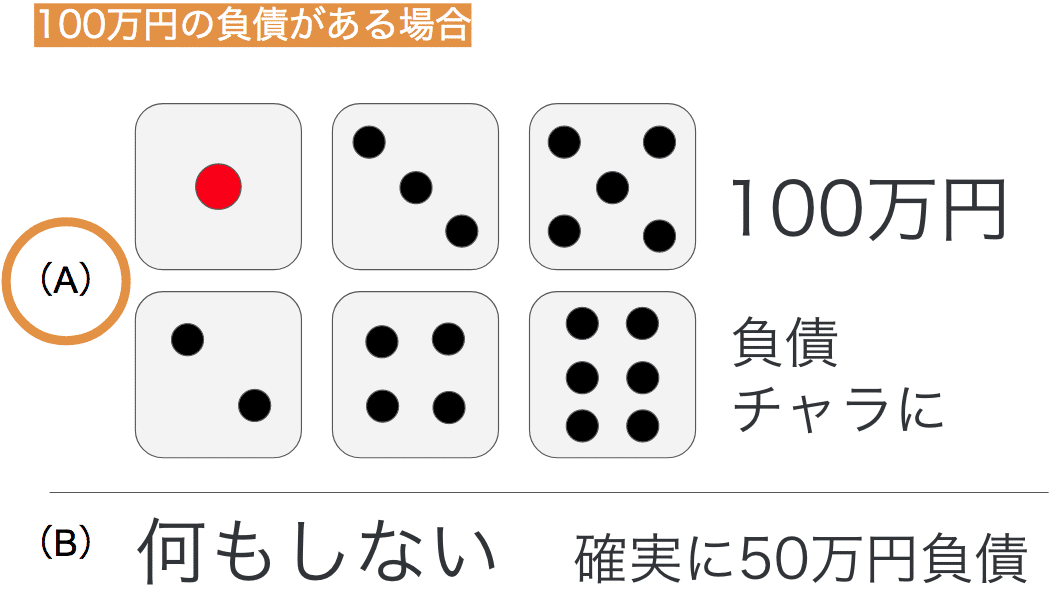 【まとめ売り】心理学 プロスペクト理論（Prospect theory） | UX TIMES