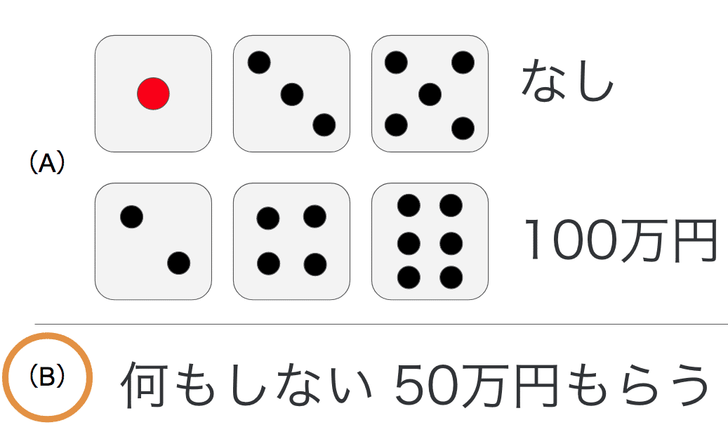 【まとめ売り】心理学 プロスペクト理論とは？行動経済学を身近な例でわかりやすく解説