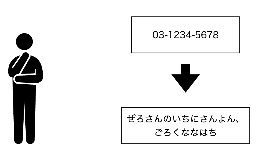 ワーキングメモリ | UX TIMES