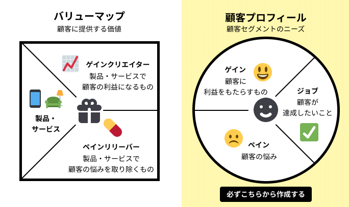 バリュー・プロポジション・デザイン 顧客が欲しがる製品やサービスを創る L.png