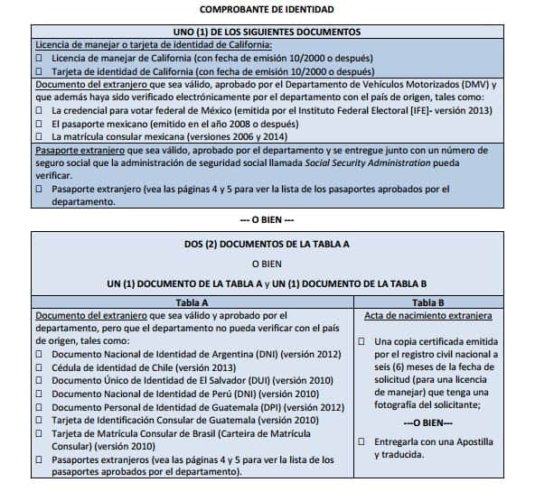 AB 60 comprobantes de identidad