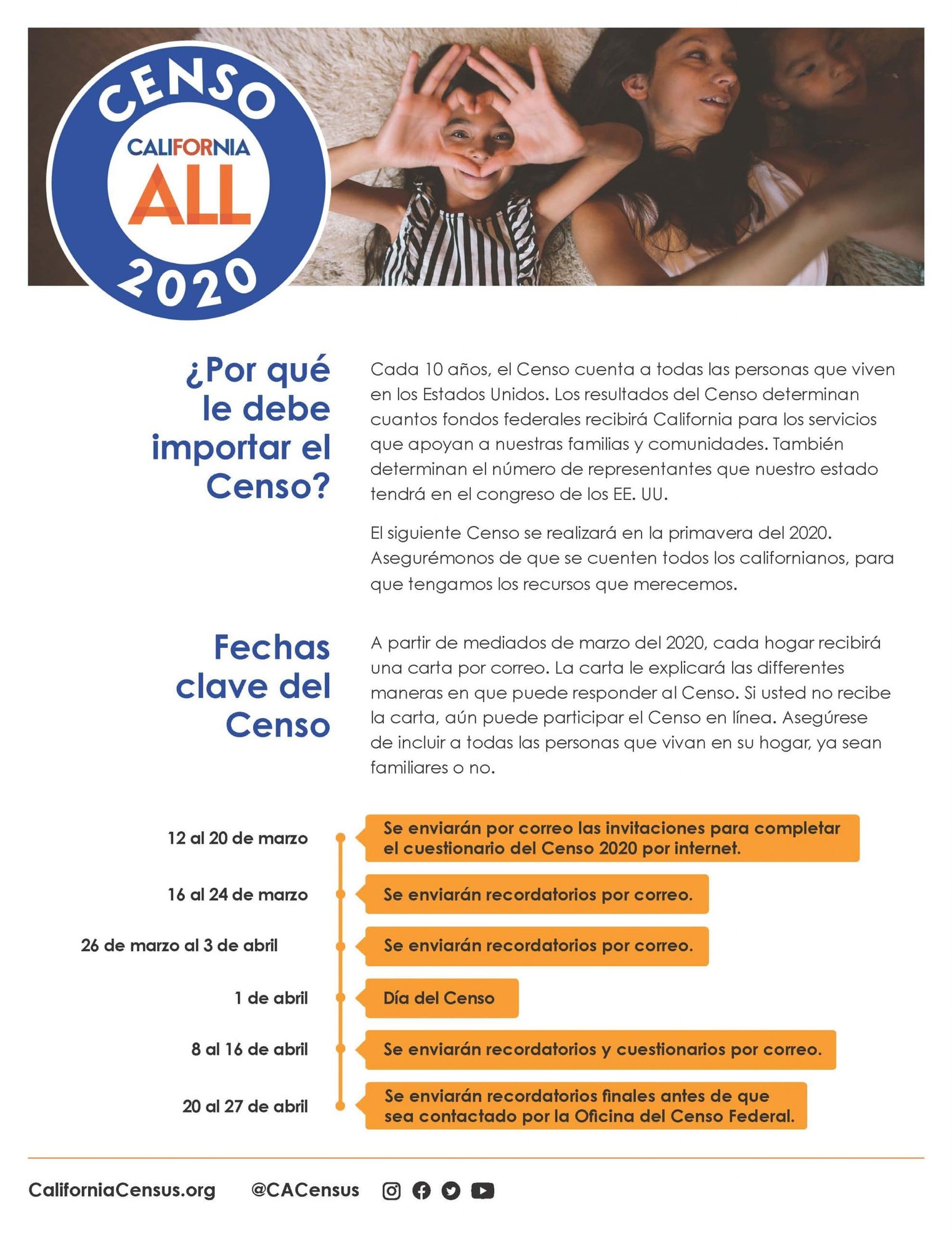 La importancia del Censo 2020 p1 California