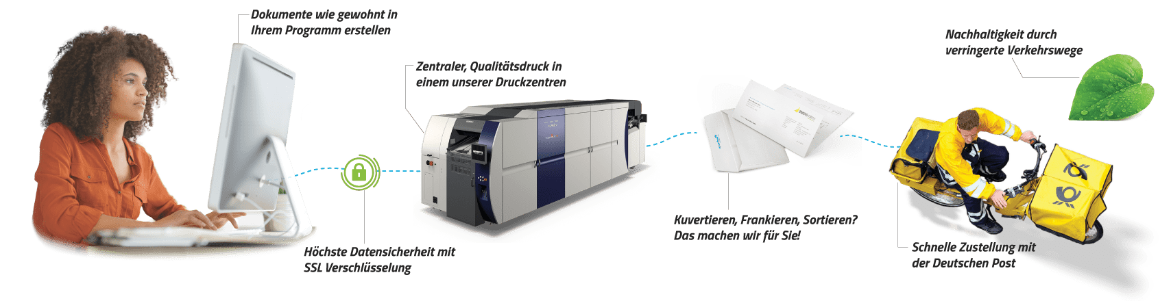 Preislabel Virtual-Office