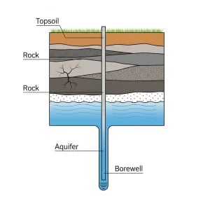 The Science of Borewell Drilling