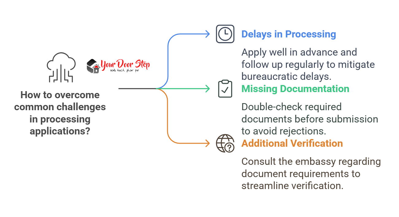 How to overcome common challenges in processing applications?