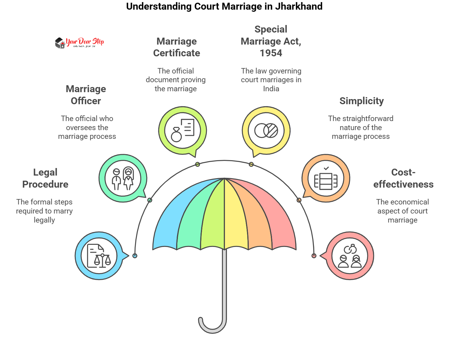 Understanding Court Marriage in Jharkhand
