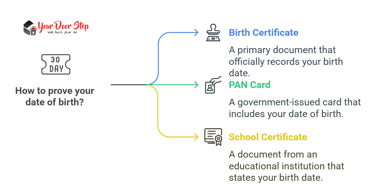 How to prove your date of birth?