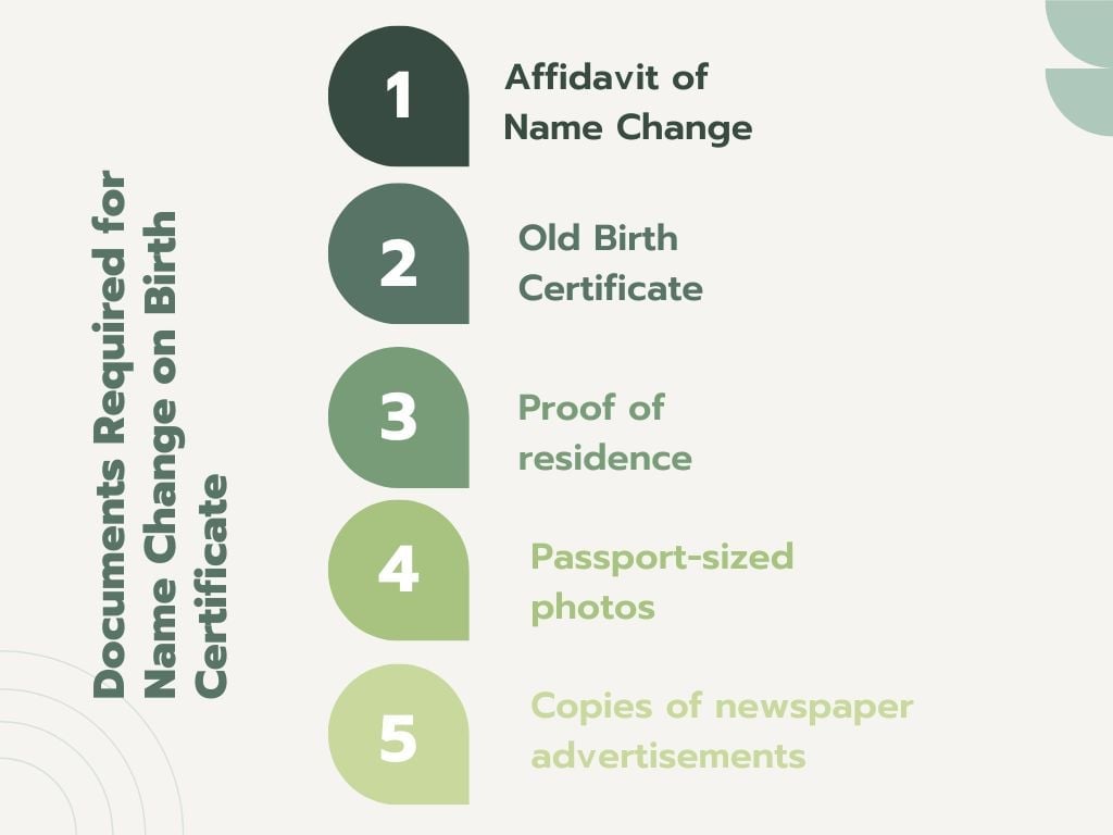 a chart shows Documents Required for Name Change on Birth Certificate