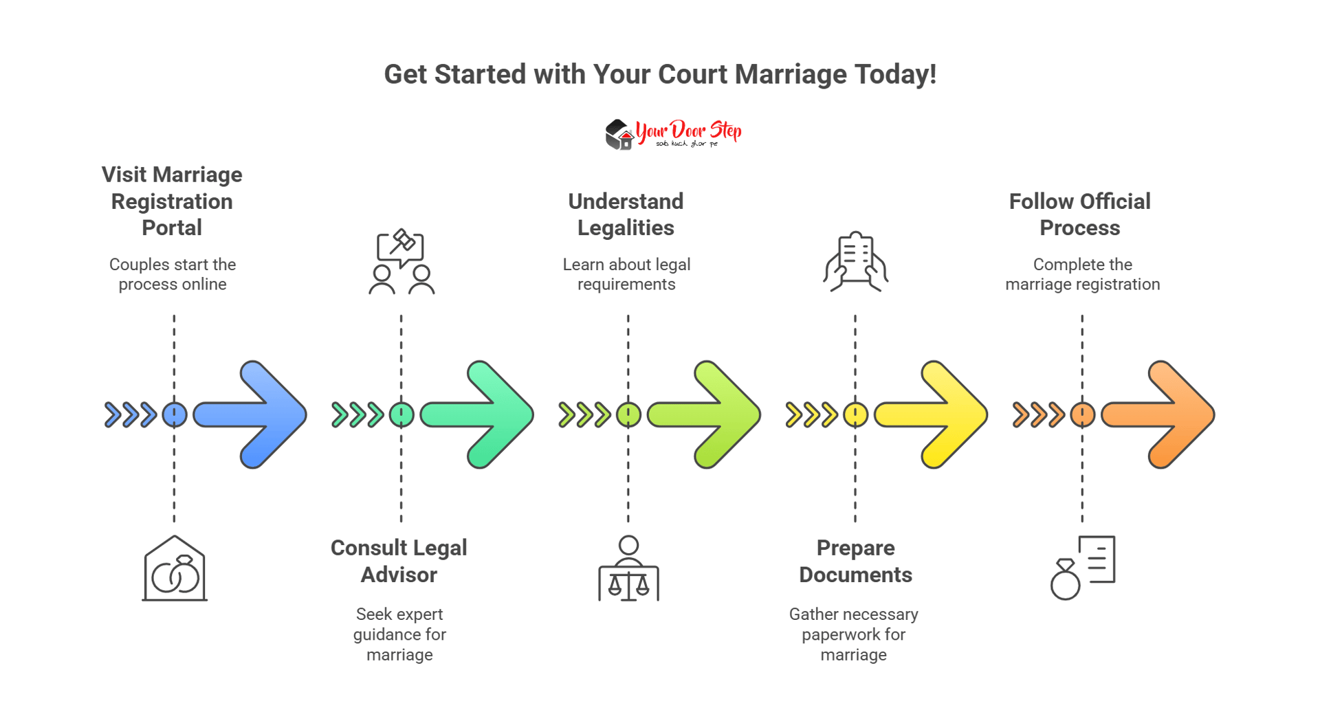 Get Started with Your Court Marriage Today!