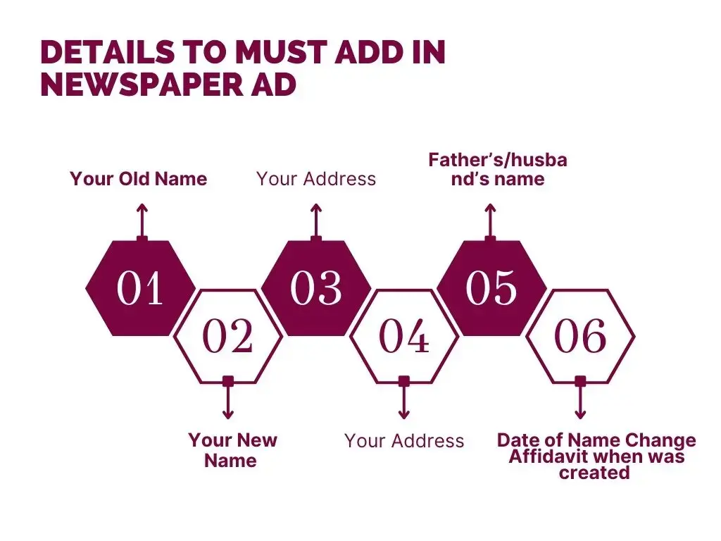 a diagram of Important Details to must add to the newspaper Ad
