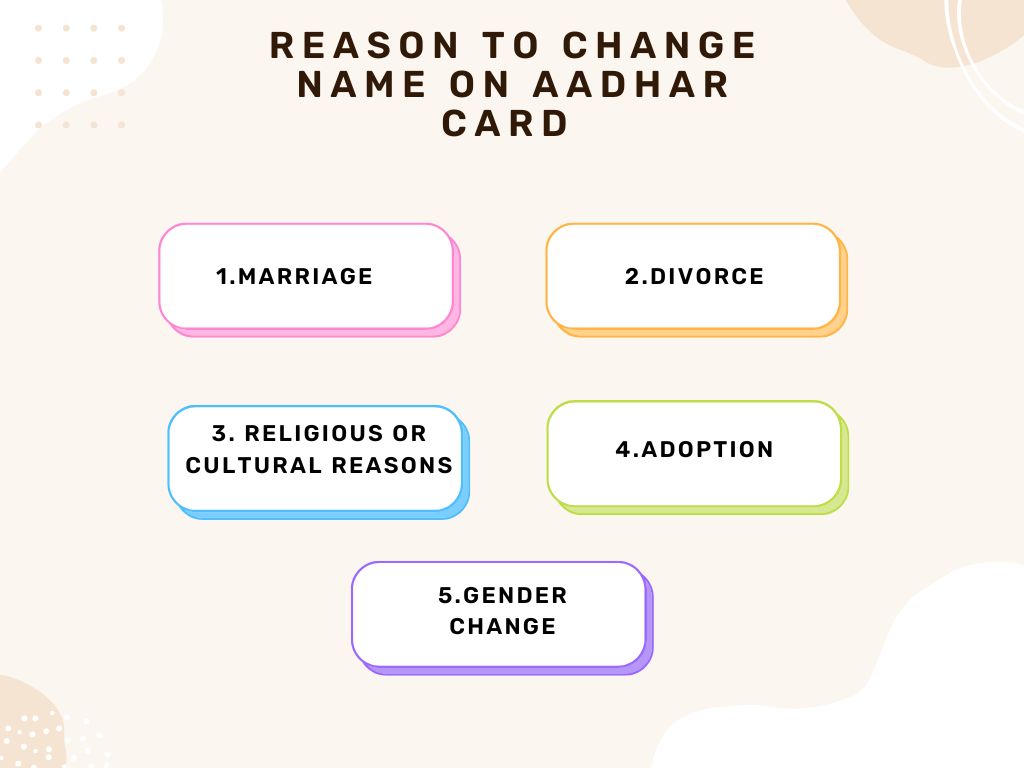 a group of rectangular shows a Reason to Change Name on Aadhar Card