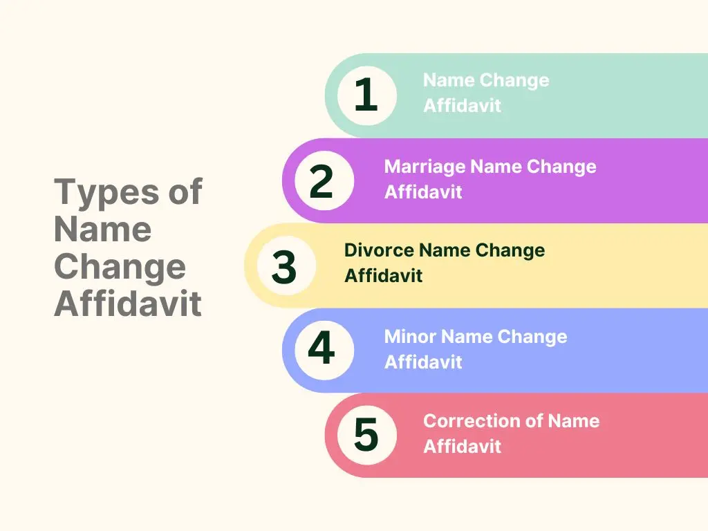a diagram of different types of Name Change Affidavit