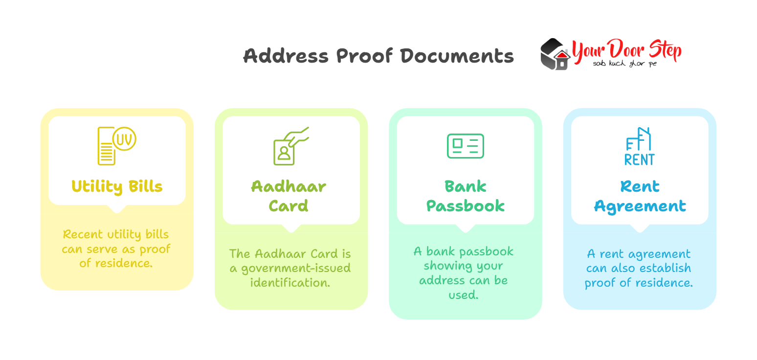 Address Proof Documents
