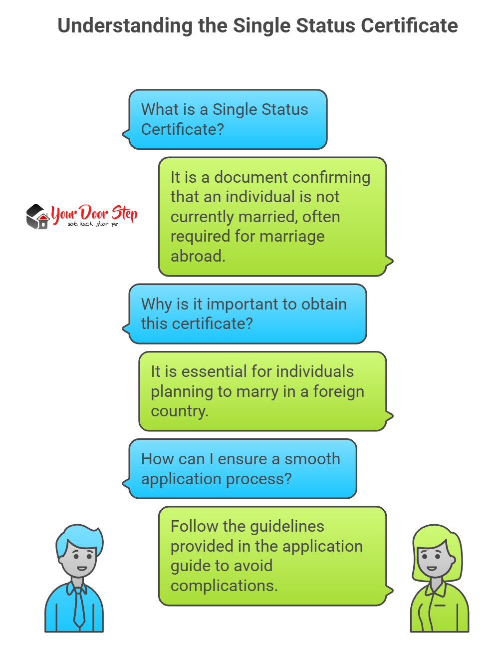 Understanding the Single Status Certificate