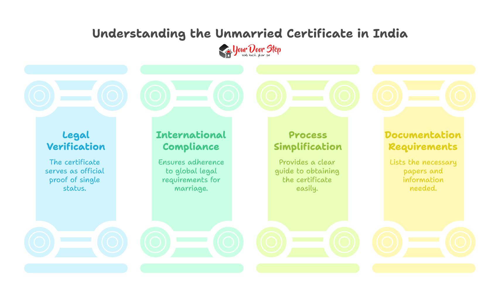 Understanding the Unmarried Certificate in India