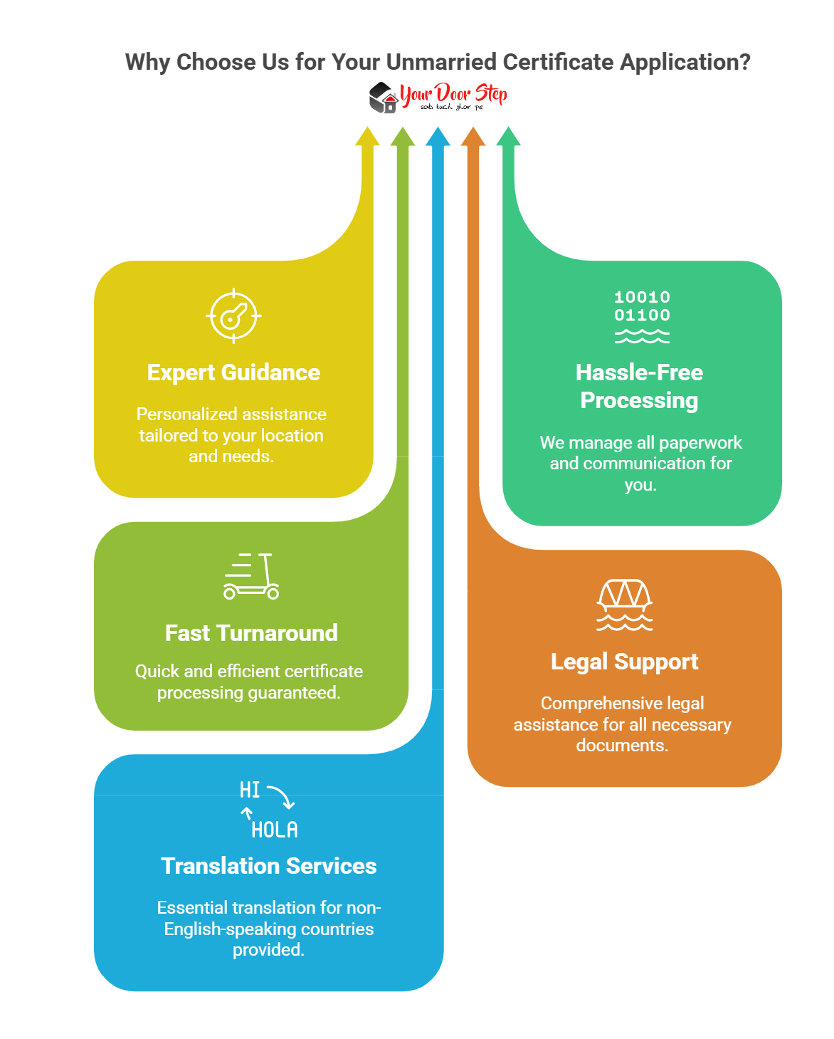 Why Choose Us for Your Unmarried Certificate Application?