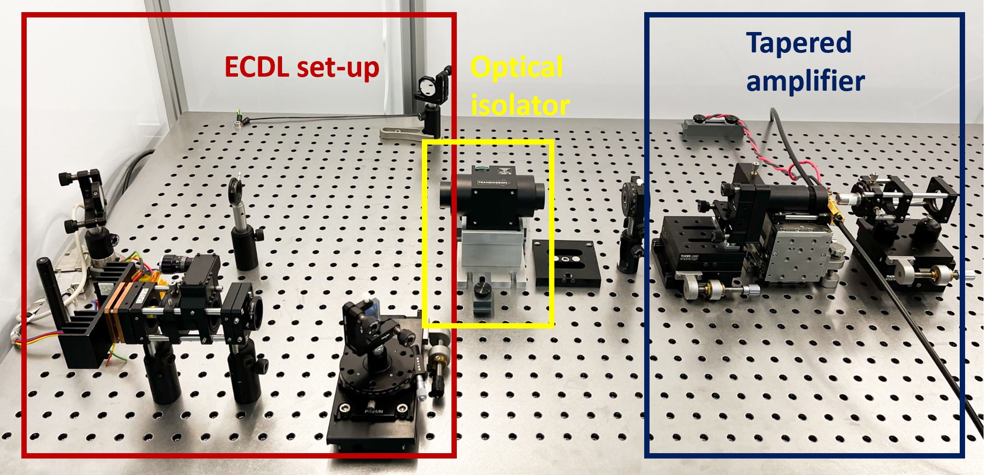 Optics lab setup with labeled sections: ECDL set-up (red box), Optical isolator (yellow box), and Tapered amplifier (blue box) on a perforated metal table.