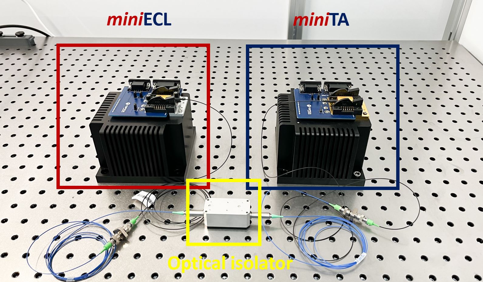 Two black electronic devices labeled miniECL and miniTA are placed on a perforated metal surface. An optical isolator in a yellow box is connected between the devices.